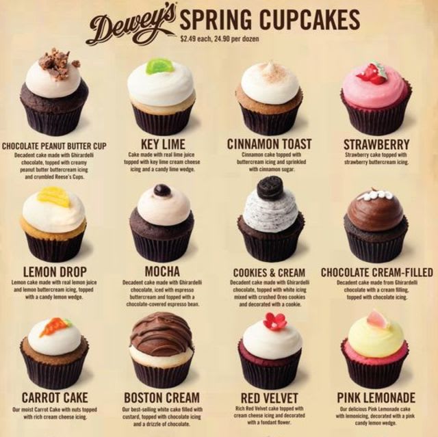 What type of cupcake are you? Playbuzz