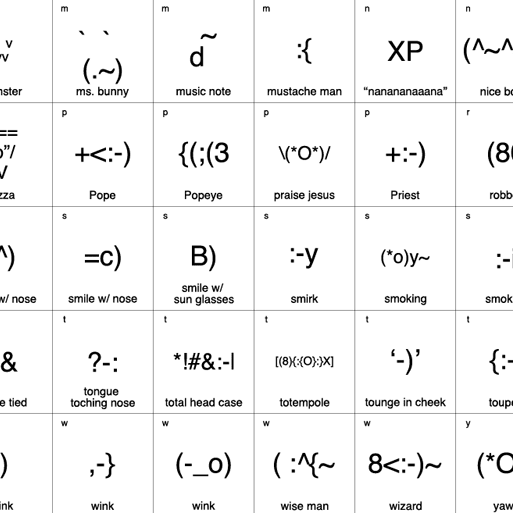 Text emojis
