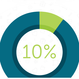 Less Than 10%