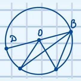 Circle