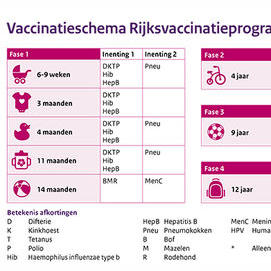 Ik vaccineer mijn kinderen volgens het RIVM