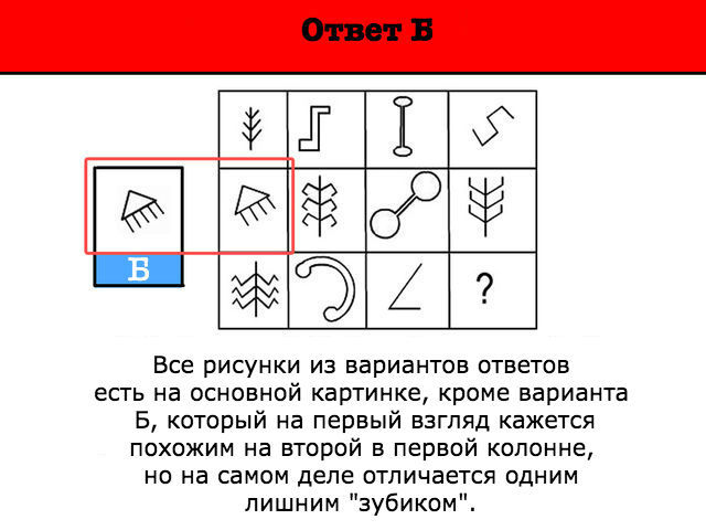 Какой рисунок является лишним
