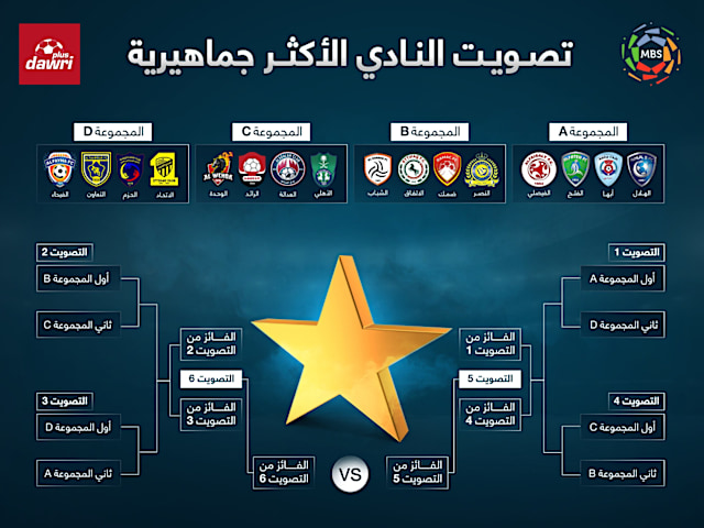 خبر العدالة يتخطى الهلال نحو نهائي الأكثر جماهيرية دوري بلس