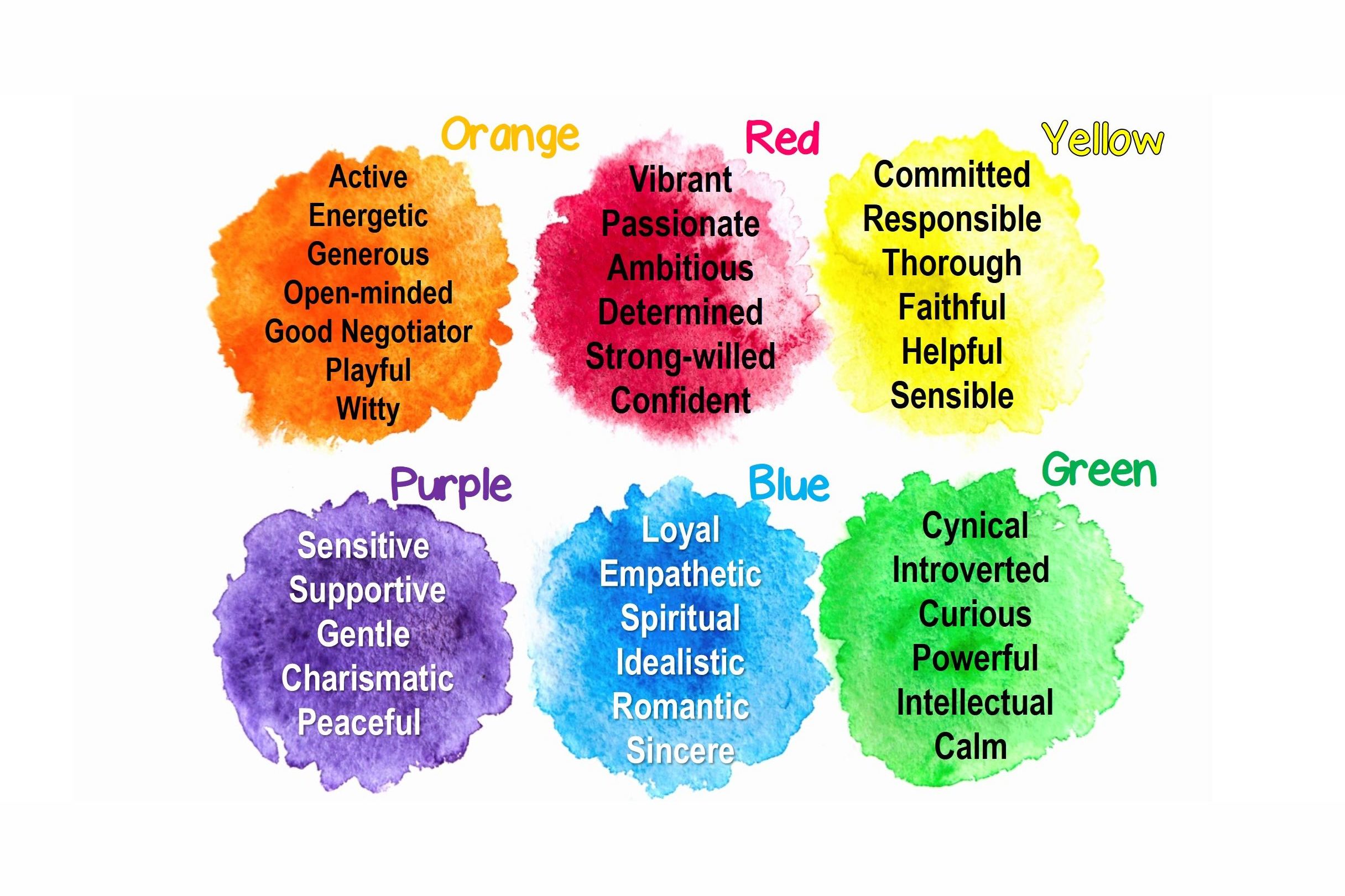 What Is Your True Personality Color 