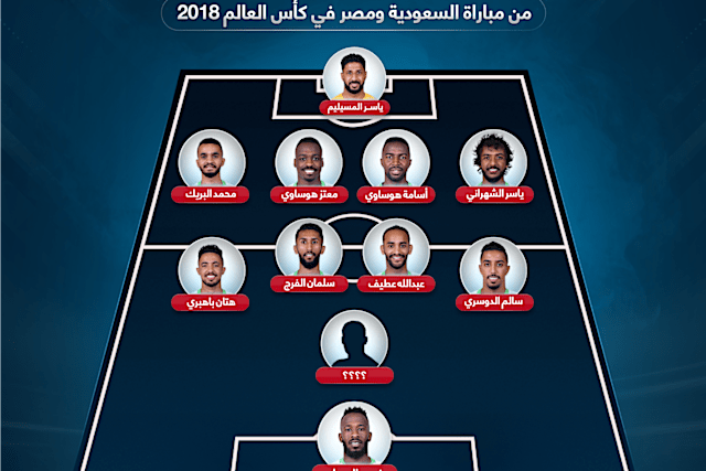 خبر أكمل التشكيلة المنتخب السعودي ضد المنتخب المصري في كأس العالم دوري بلس