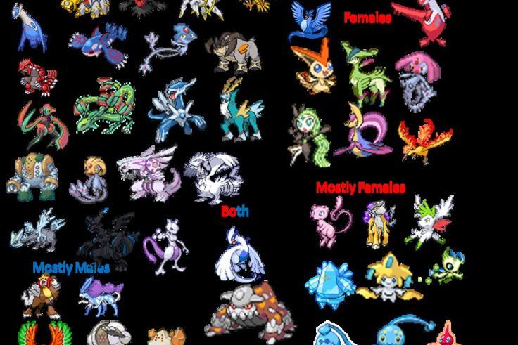 The Legendary Pokemon Type Quiz