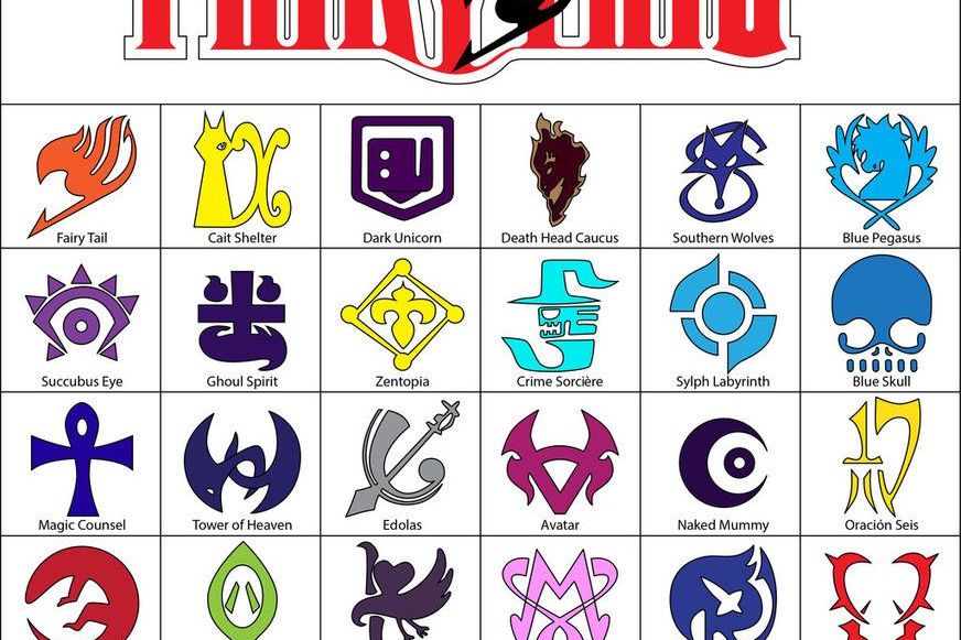 Doubt about the guild symbol from Fairy Tail [anime] : r/fairytail