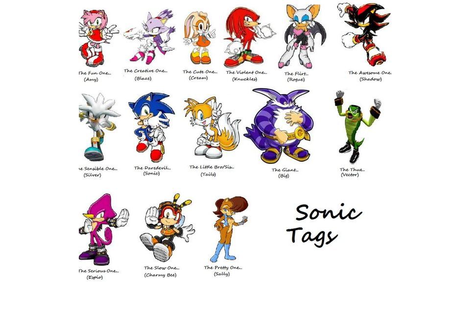 More Characters, Sonic the Hedgehog: Character MBTI Assessment