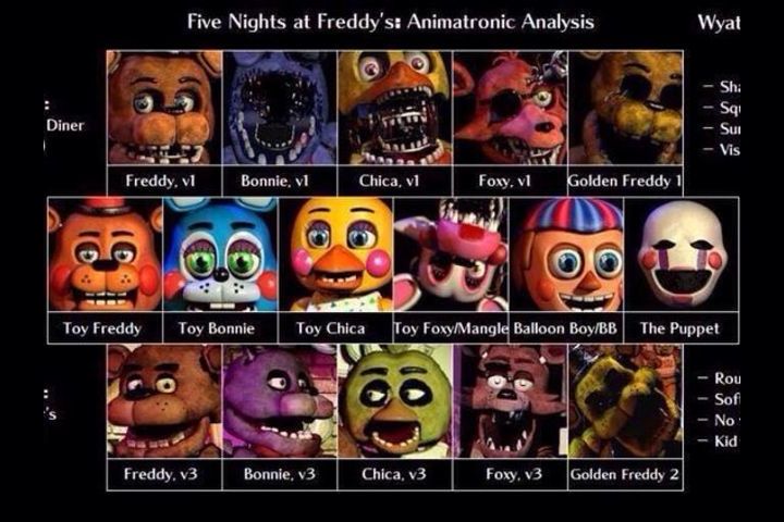 What Fnaf 2 character are you?