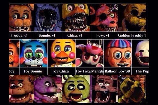 Which FNAF 2 Toy Animatronic are you? - Quiz