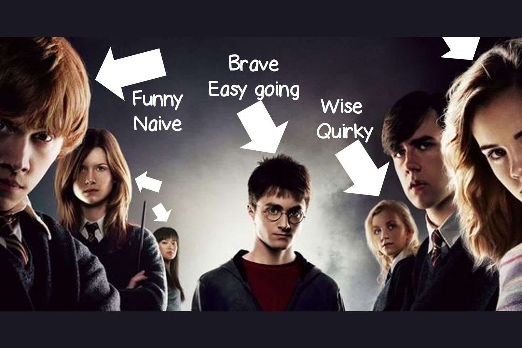 which-traits-do-you-share-with-harry-potter-s-main-characters