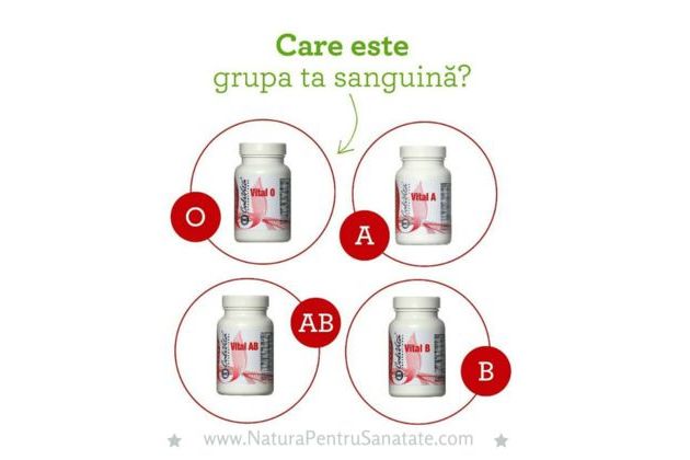 Care Este Grupa Ta Sanguina
