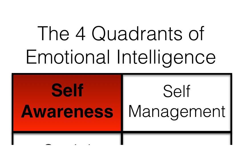 self-awareness-for-eq