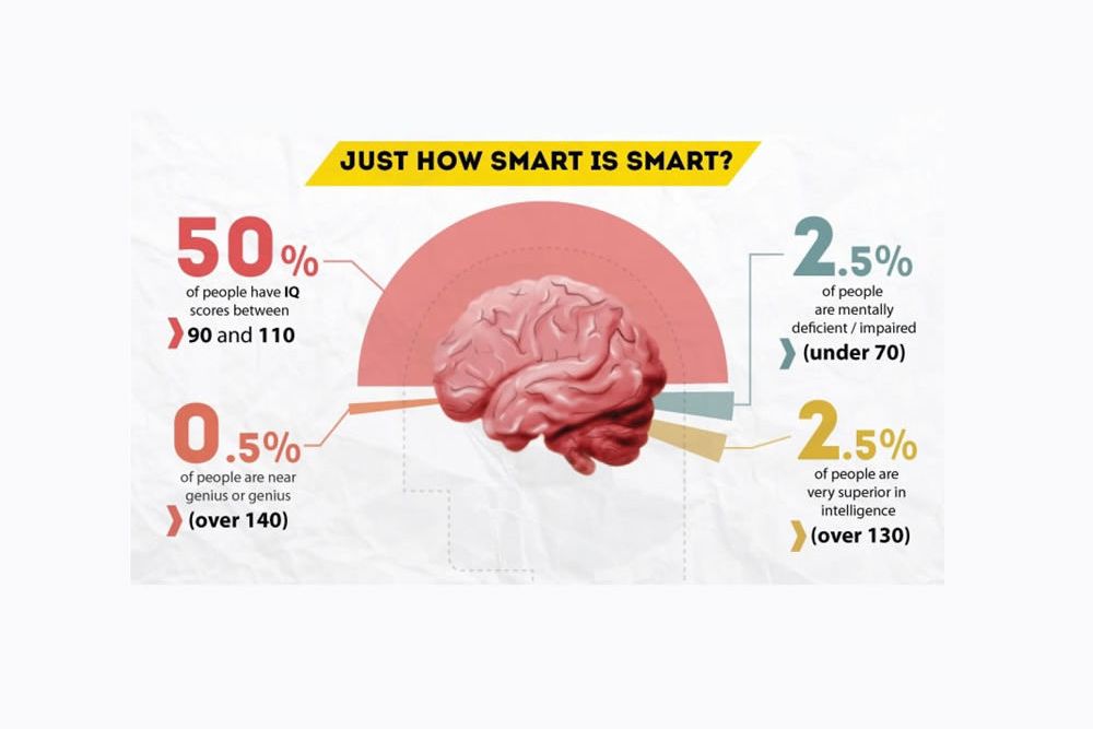 what-will-this-advanced-iq-test-say-your-iq-is