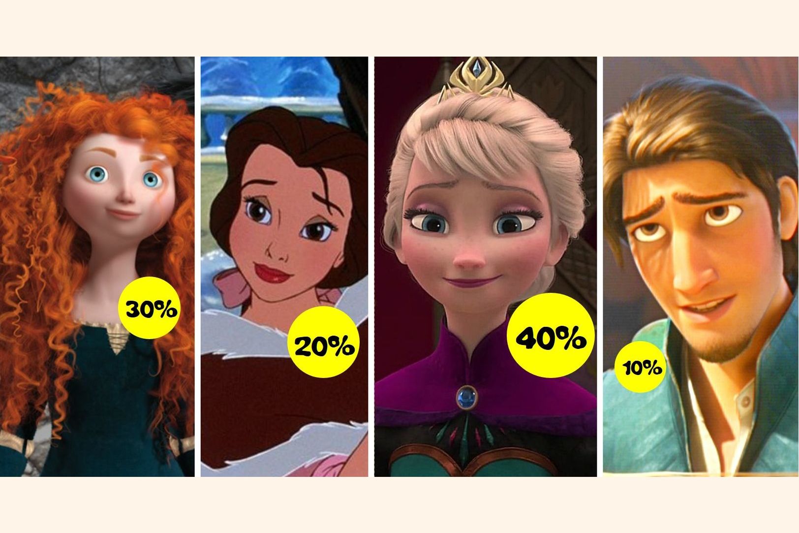 Le Test Qui Définit Votre Personnage Disney 0888