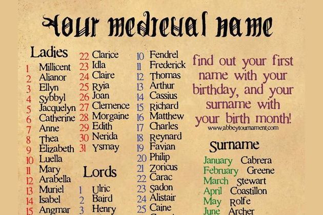 What Is Your Medieval Name According To Your Birthday?