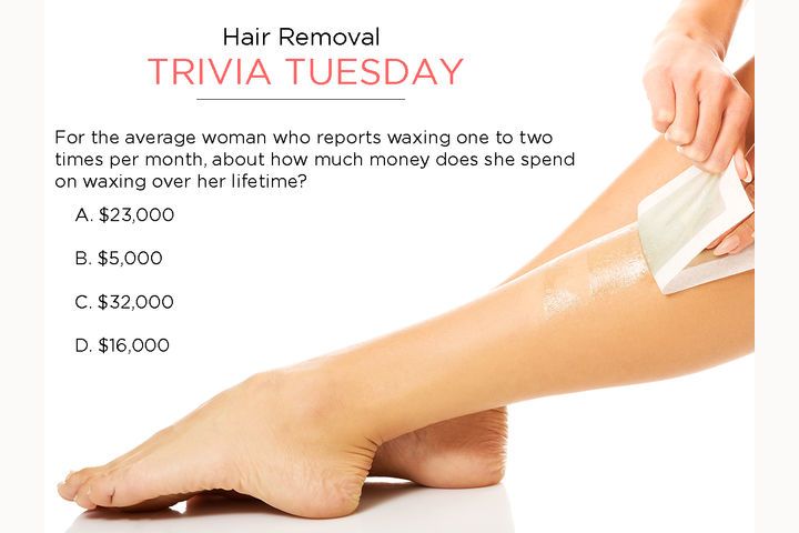 Hair Removal Trivia