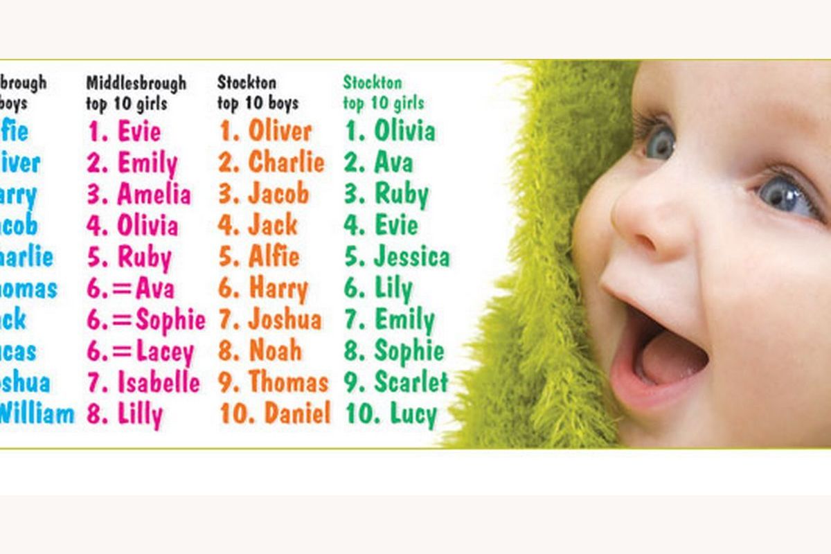 best-baby-girls-names-the-ones-you-voted-for