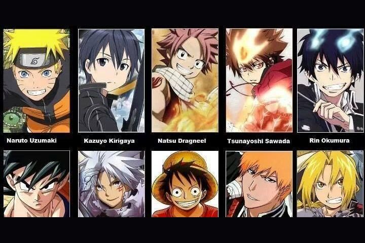 What anime character are you?