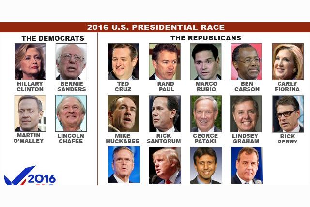 Which Presidential Candidate Do You Want To Win The 2016 Election?