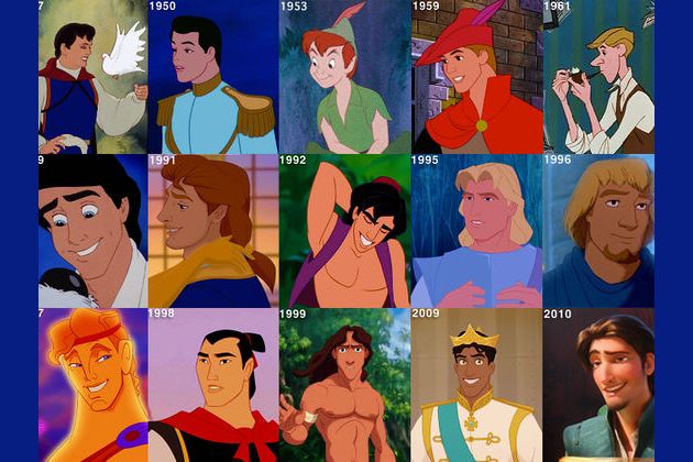 Who Is Your Disney Prince