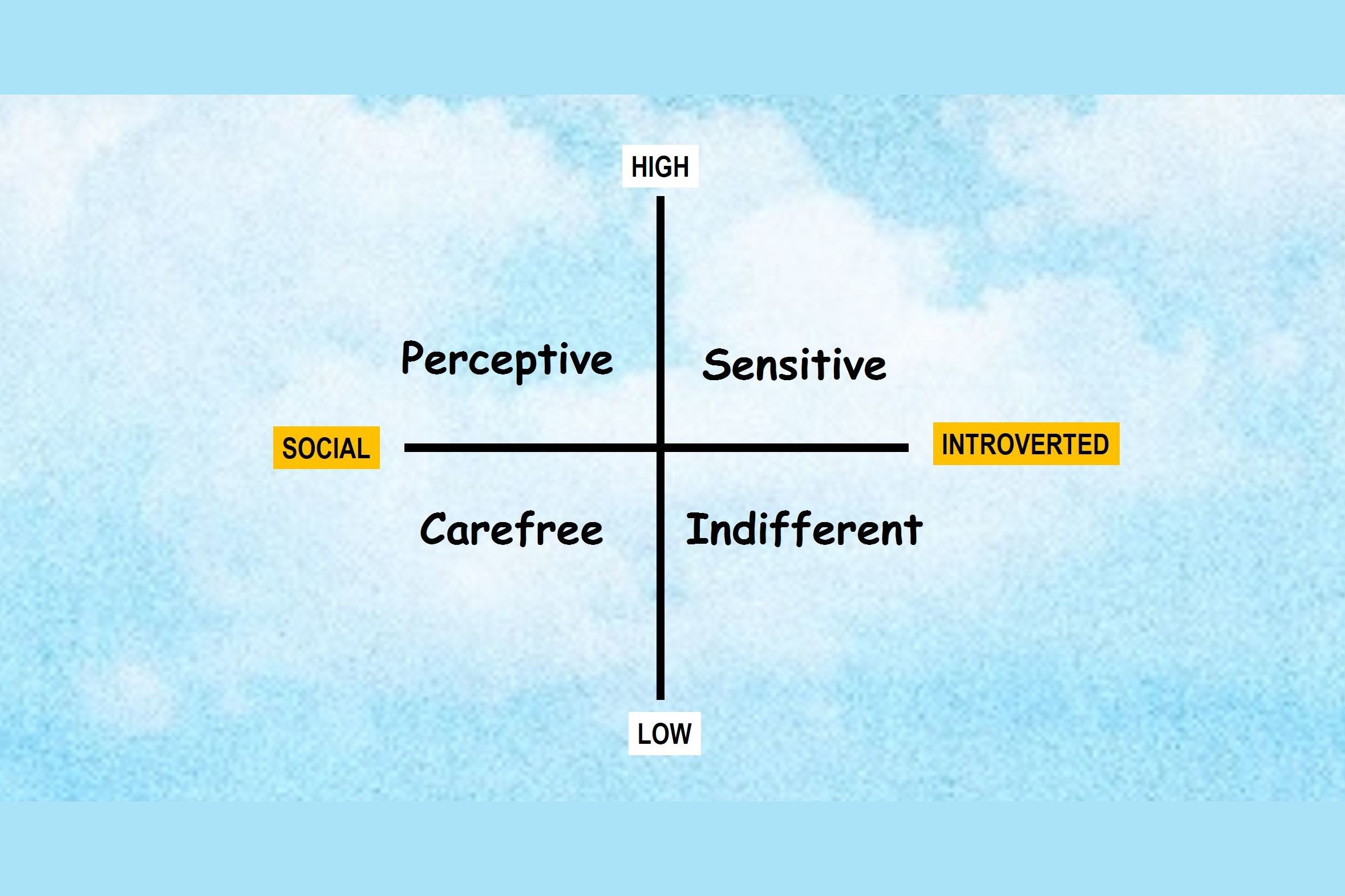 Where Do You Fall On The Empathy Scale?