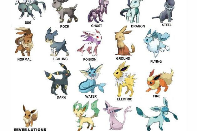 What's Your Favorite Pokemon?