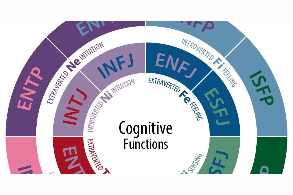 what-is-your-personality-type