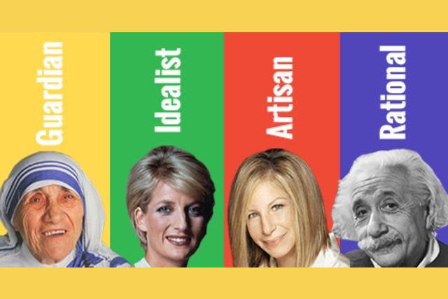 Тест на дружбу. How privileged are you. Quiz какой вы тип друга. Кейрси тип личности статистика. What kind of person.