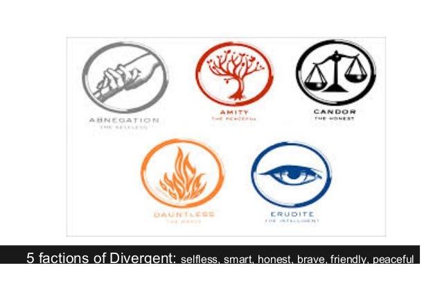 Divergent Faction Quiz