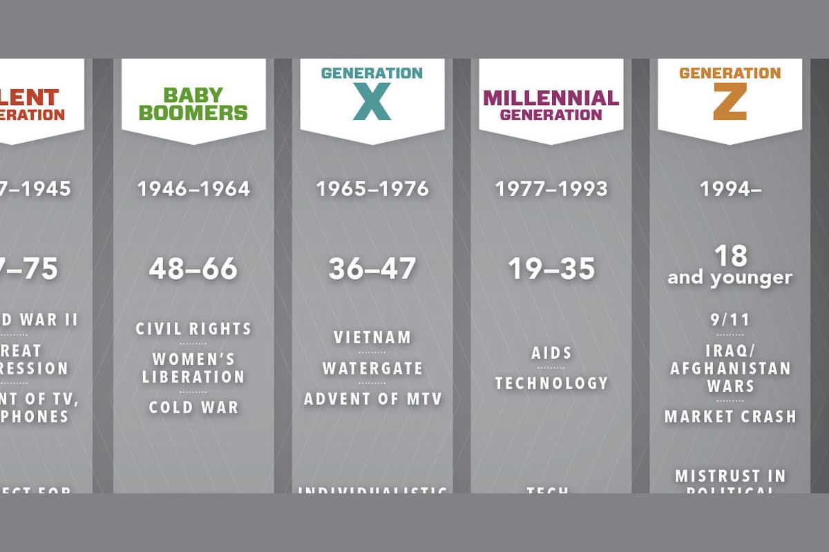 What Generation Are You Does Your Age Really Predict Your Learning 