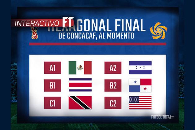 Simulador Del Hexagonal De Concacaf