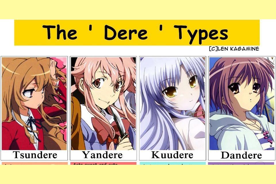 Anime "Dere" Type Quiz