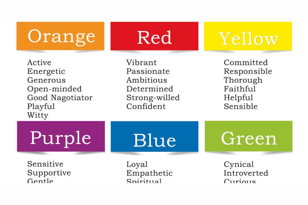 What's Your Personality Color?