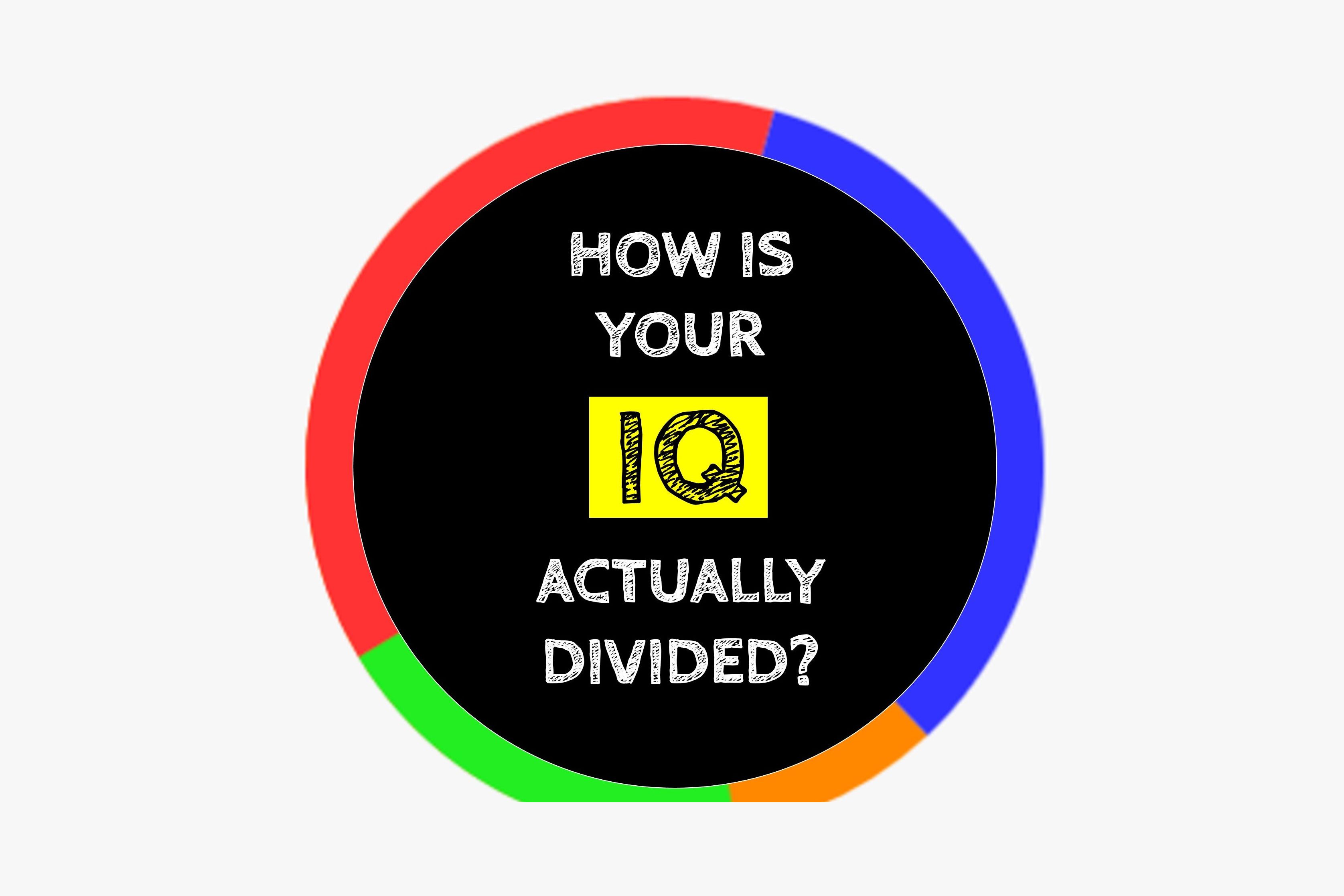 Your iq