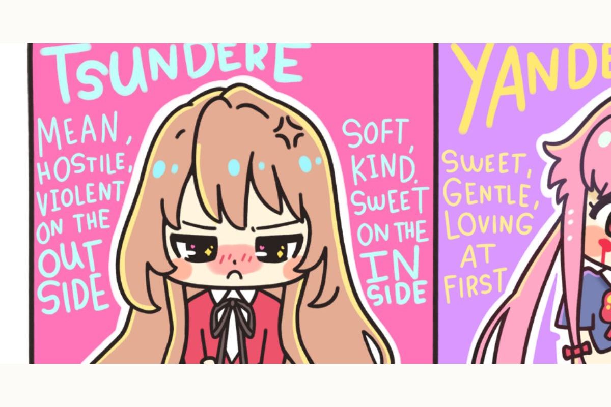 Which anime dere types like Tsundere best represent each MBTI