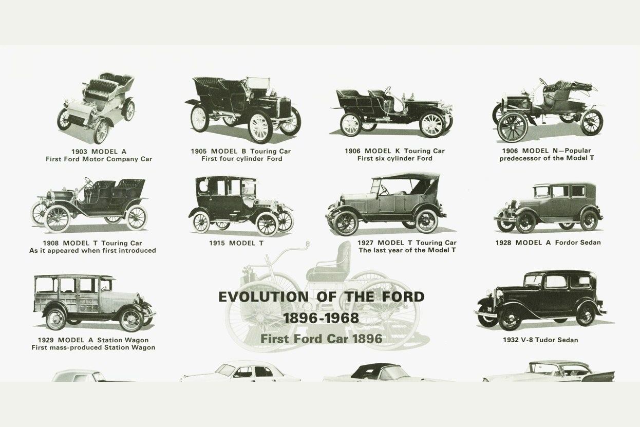 Best decade for cars?