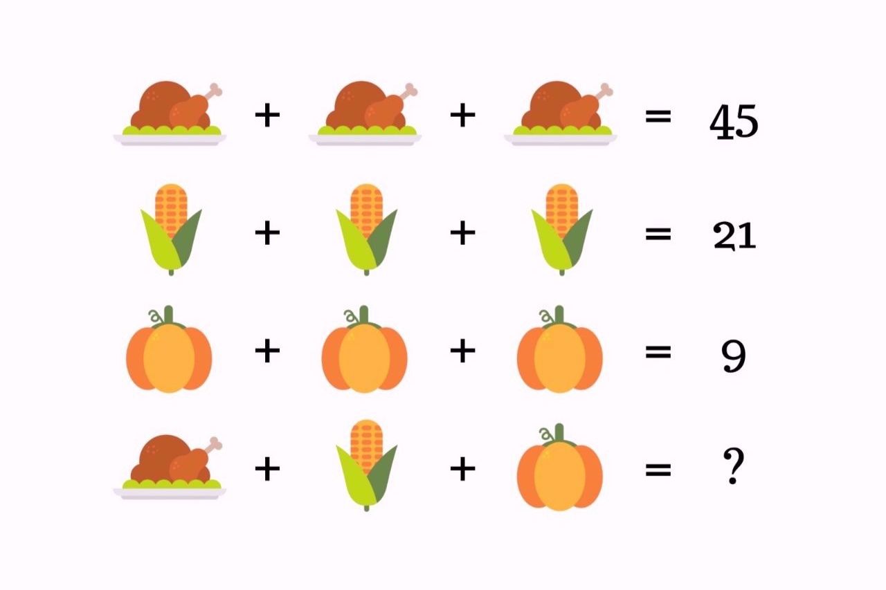 Only 1 In 7 People Can Score 10/12 On This Thanksgiving Math Challenge!