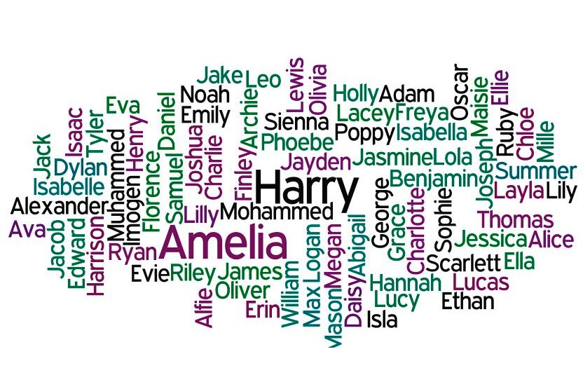 What Should Your Name Be girl 