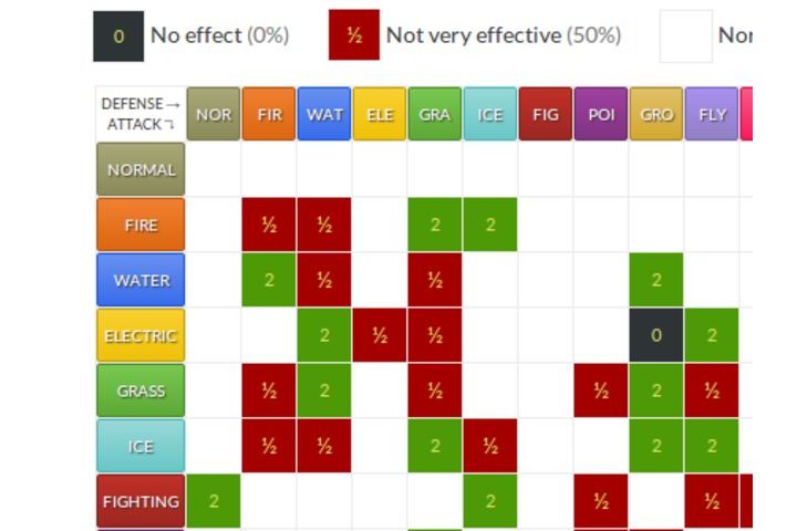 Pokémon Type Science Quiz - By Laytruce