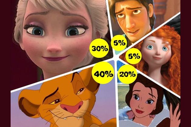 Disney test best sale
