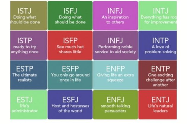Russia MBTI Personality Type: ISTP or ISTJ?