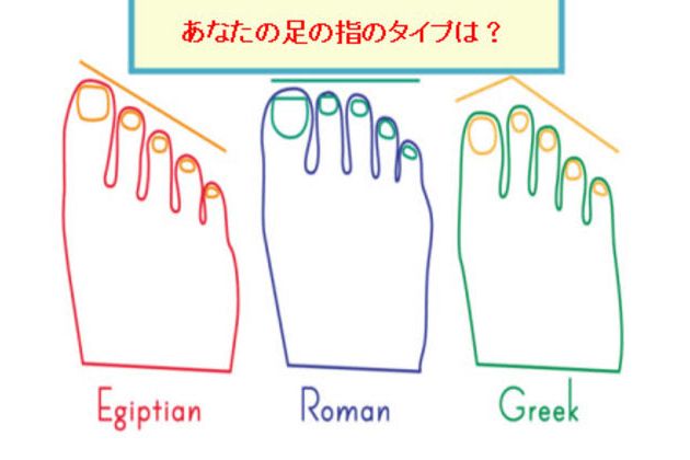 足指の長さで性格が分かる 足指診断
