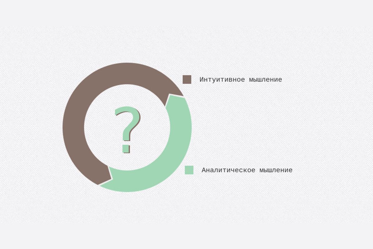 Тест на тип мышления. Тест на аналитическое мышление. Психологический тест на Тип мышления. Парадоксальное мышление тест.