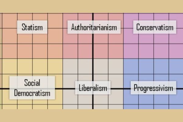 The Definitive Political Orientation Test