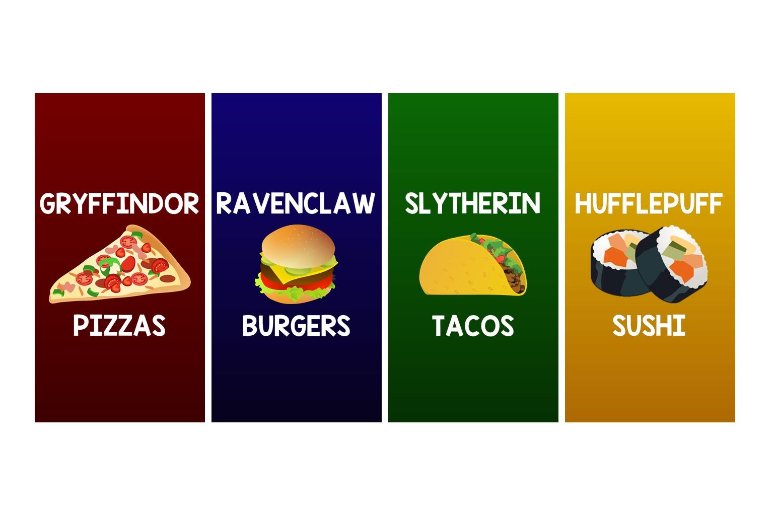 which harry potter house are you