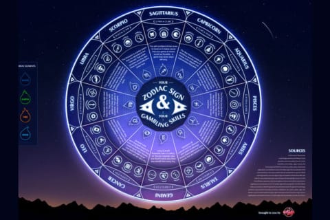 Can Your Zodiac Sign?