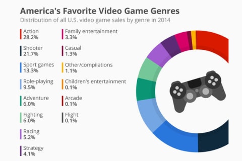 What's Your 2014 Game of the Year? - Video Game Coverage - Video