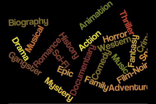 What Genre Of Movie Are You Individuals who chose the comedy genre were more open (more creative and adventurous) and slightly less conscientious (less attention to detail and disorganized). what genre of movie are you