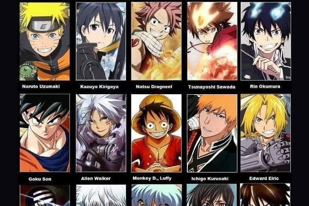 What anime character are you?